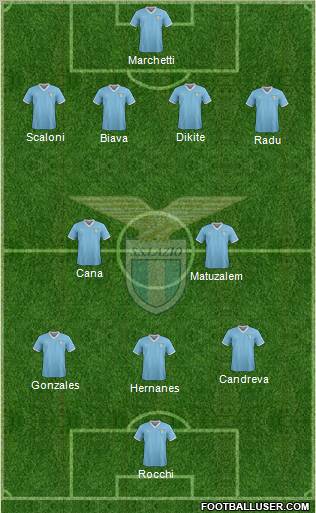 S.S. Lazio Formation 2012