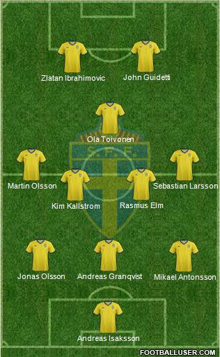 Sweden Formation 2012