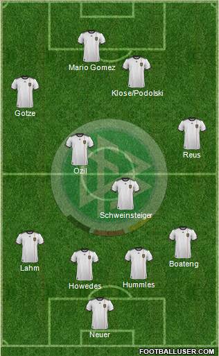 Germany Formation 2012