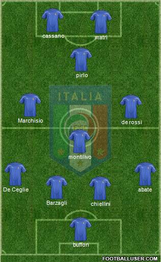 Italy Formation 2012