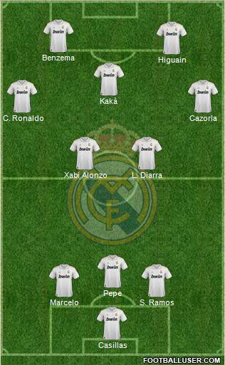 Real Madrid C.F. Formation 2012