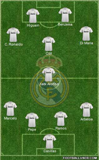 Real Madrid C.F. Formation 2012