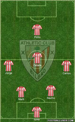 Bilbao Athletic Formation 2012