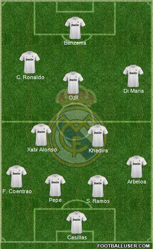 Real Madrid C.F. Formation 2012