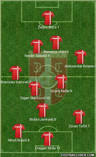 Serbia Formation 2012