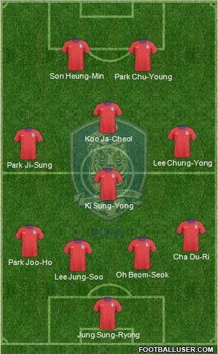 South Korea Formation 2012