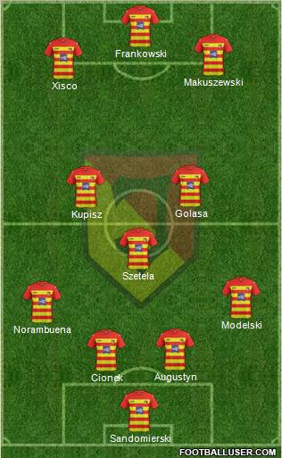 Jagiellonia Bialystok Formation 2012