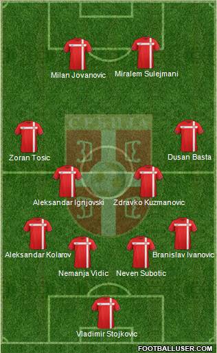 Serbia Formation 2012