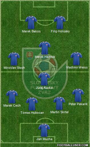 Slovakia Formation 2012