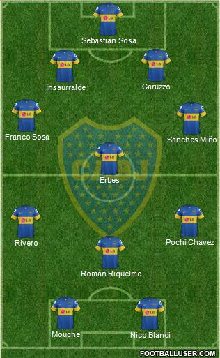 Boca Juniors Formation 2012