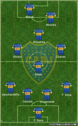 Boca Juniors Formation 2012