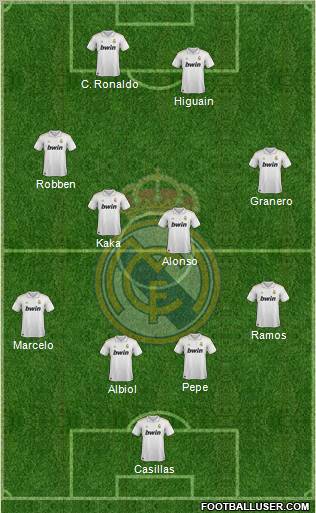 Real Madrid C.F. Formation 2012