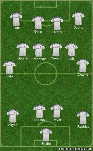 Los Angeles Galaxy Formation 2012