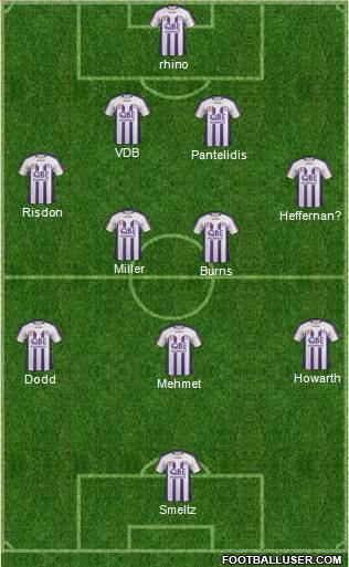 Perth Glory Formation 2012