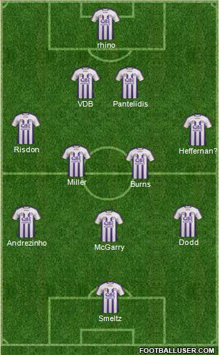 Perth Glory Formation 2012