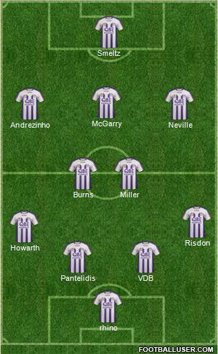 Perth Glory Formation 2012