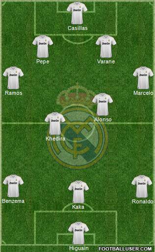 Real Madrid C.F. Formation 2012