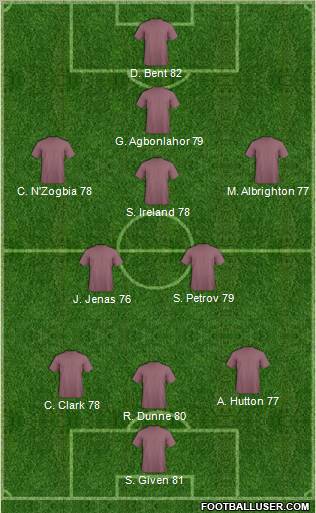 Aston Villa Formation 2012