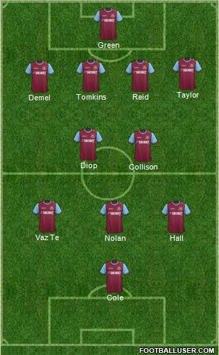 West Ham United Formation 2012