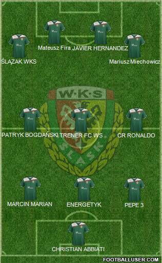 WKS Slask Wroclaw Formation 2012