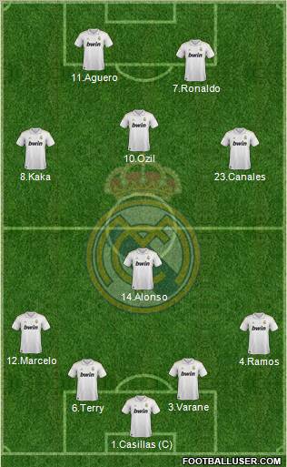 Real Madrid C.F. Formation 2012