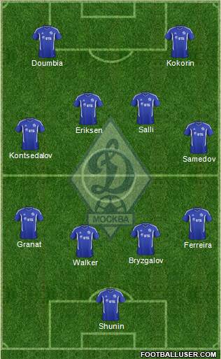 Dinamo Moscow Formation 2012