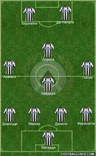 Udinese Formation 2012