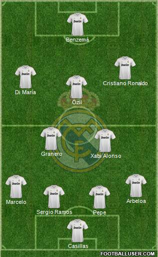 Real Madrid C.F. Formation 2012