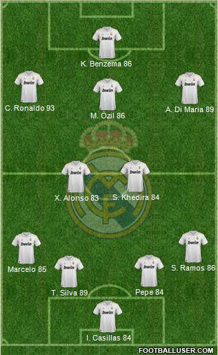 Real Madrid C.F. Formation 2012