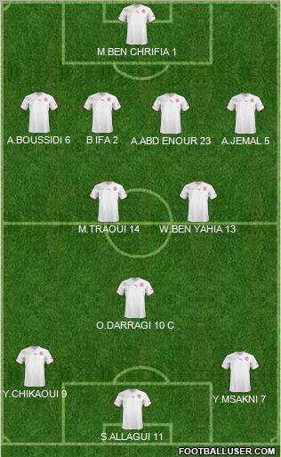 Tunisia Formation 2012