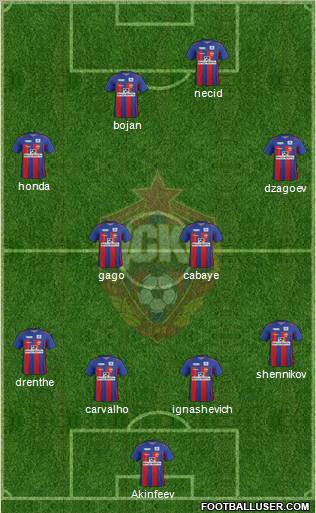 CSKA Moscow Formation 2012