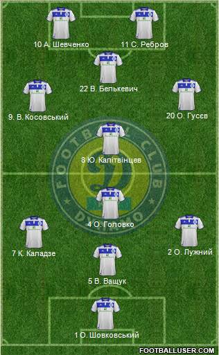 Dinamo Kiev Formation 2012