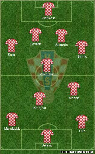 Croatia Formation 2012