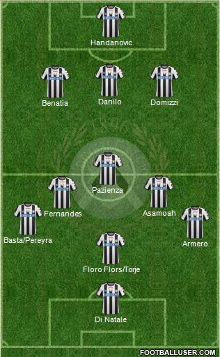 Udinese Formation 2012