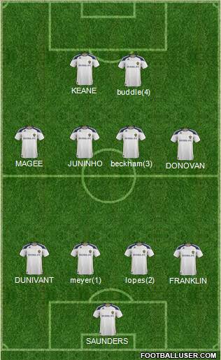 Los Angeles Galaxy Formation 2012