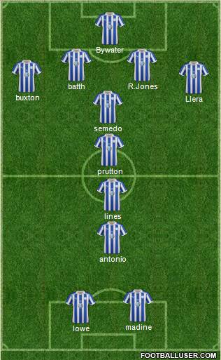 Sheffield Wednesday Formation 2012