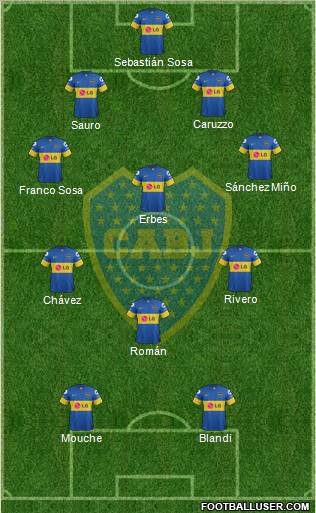 Boca Juniors Formation 2012