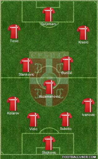 Serbia Formation 2012