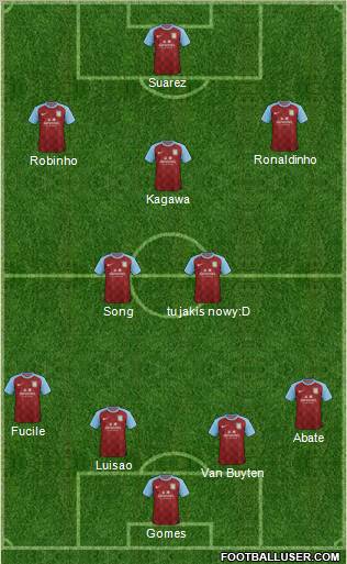 Aston Villa Formation 2012