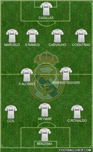 Real Madrid C.F. Formation 2012