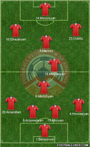 Armenia Formation 2012