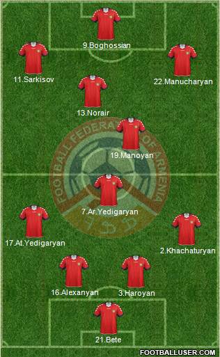 Armenia Formation 2012