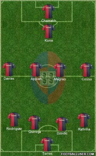 Cagliari Formation 2012