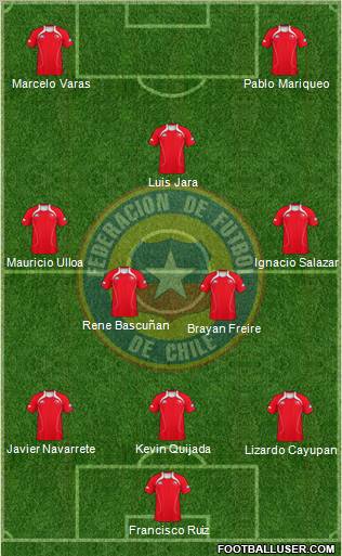 Chile Formation 2012