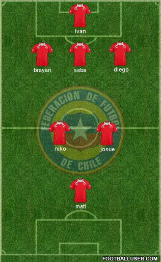 Chile Formation 2012