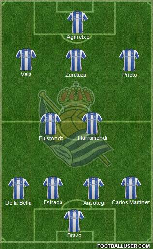 Real Sociedad S.A.D. Formation 2012