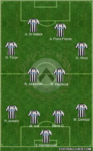 Udinese Formation 2012