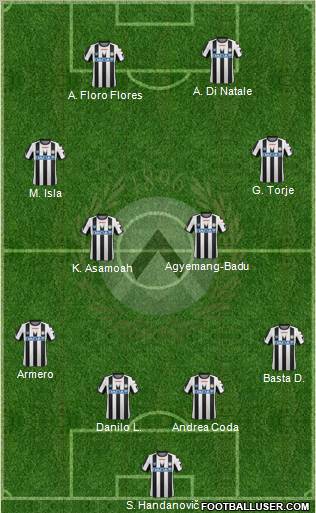 Udinese Formation 2012