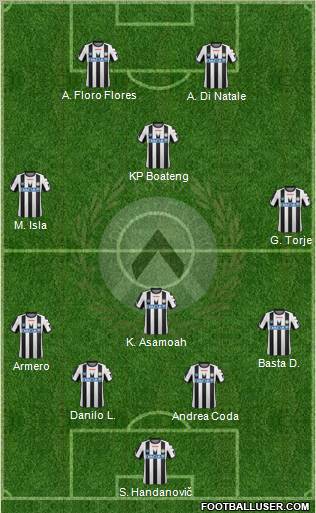 Udinese Formation 2012