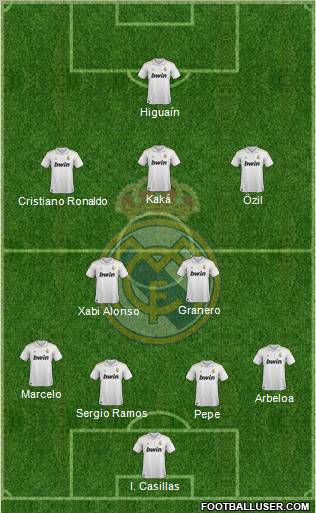 Real Madrid C.F. Formation 2012